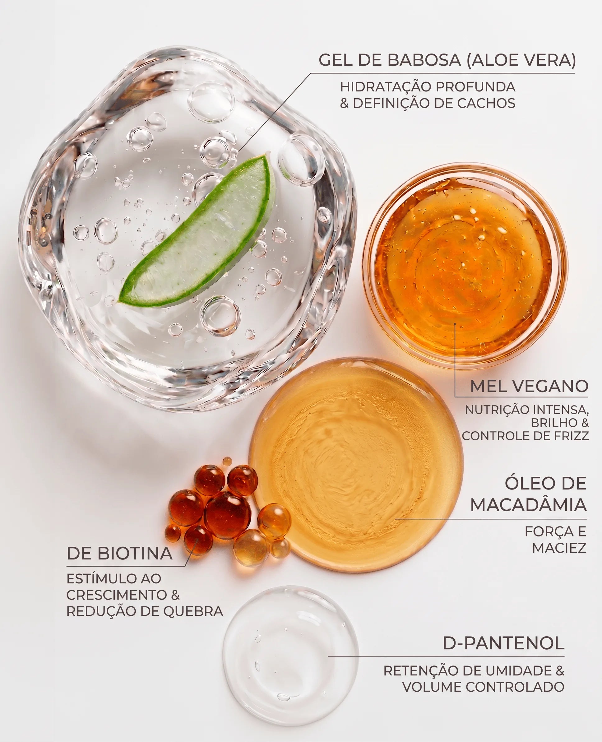 Ativos